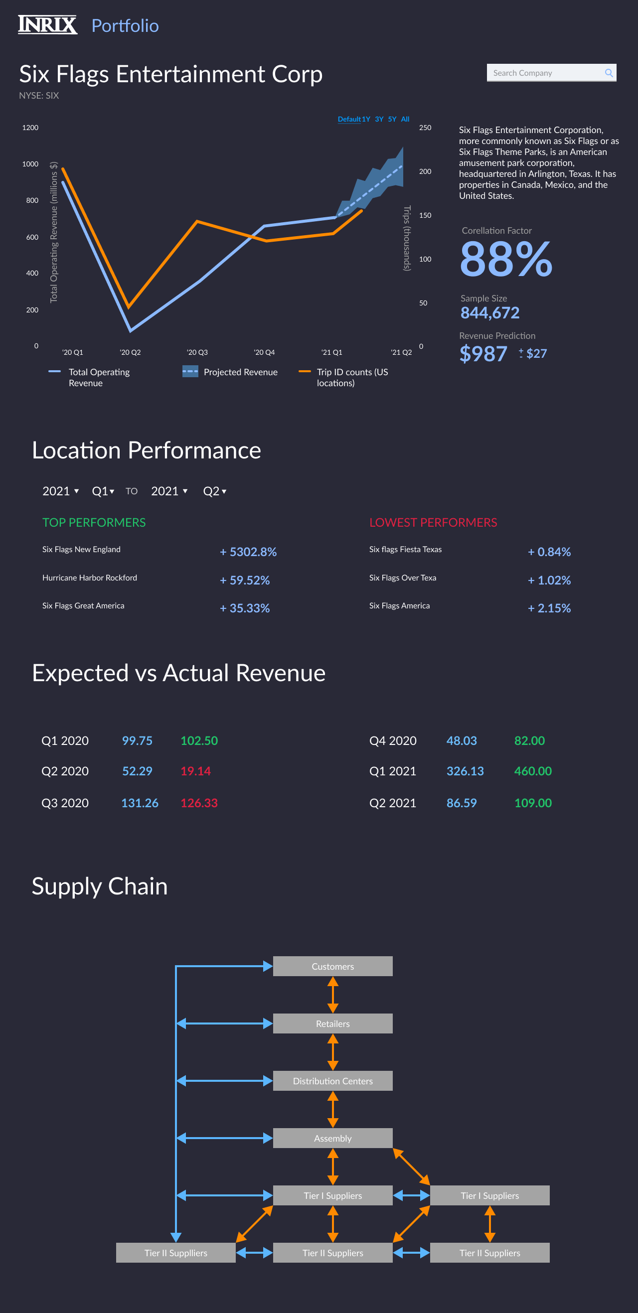 INRIX Fintech