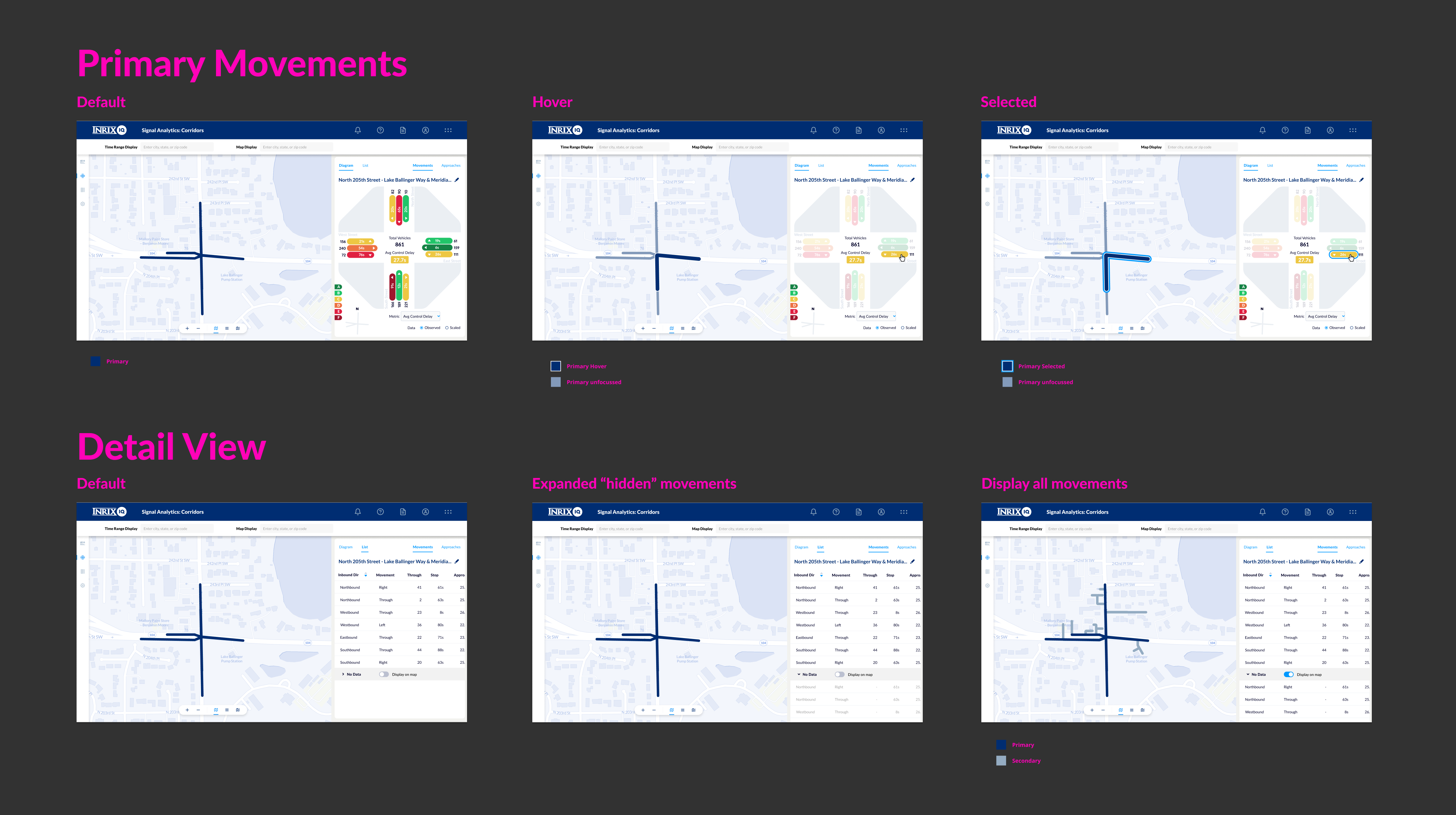 INRIX signals detailed view