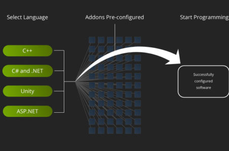 Visual Studio onboarding